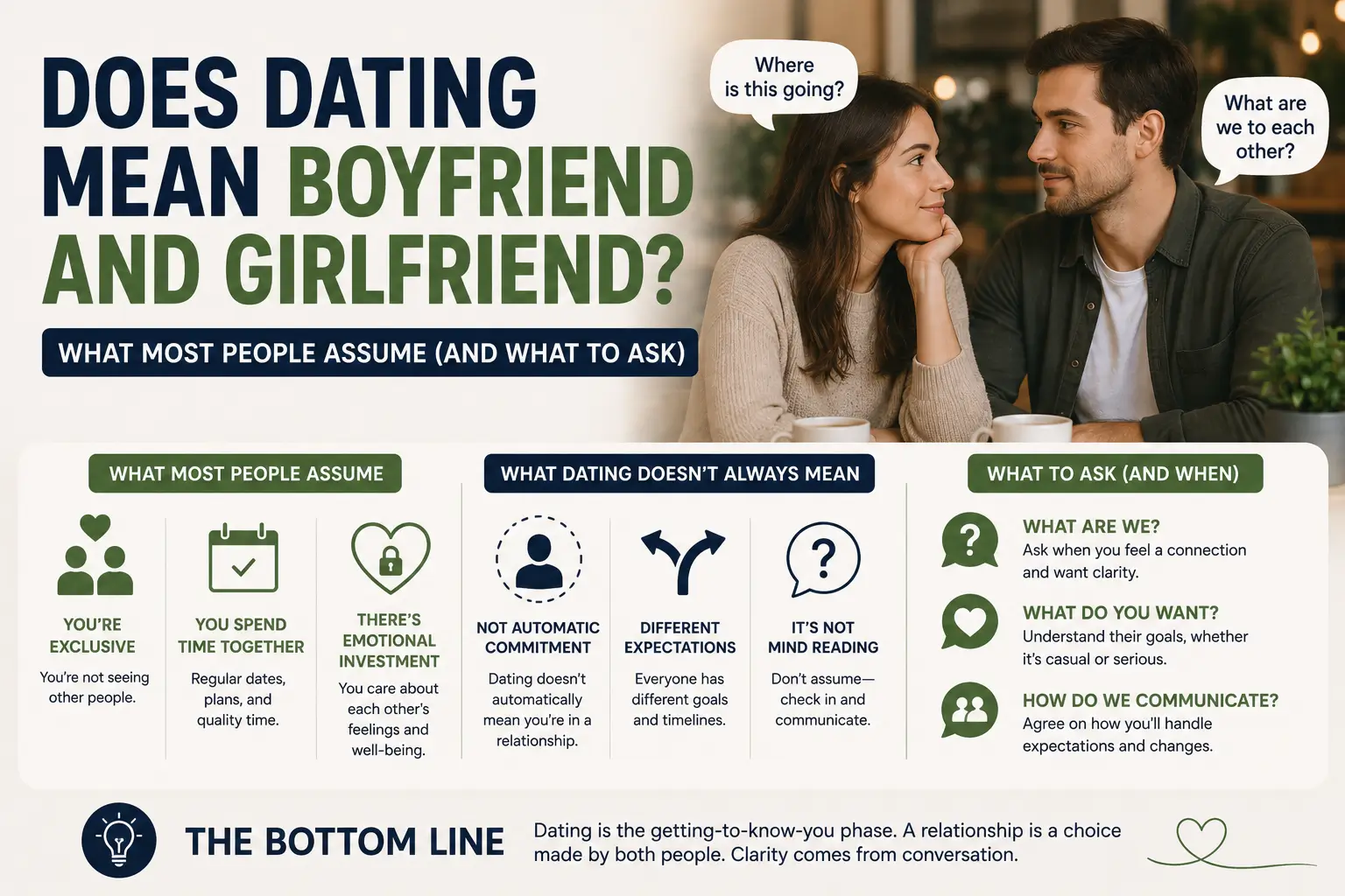 Does Dating Mean Boyfriend and Girlfriend? What Most People Assume (and What to Ask)