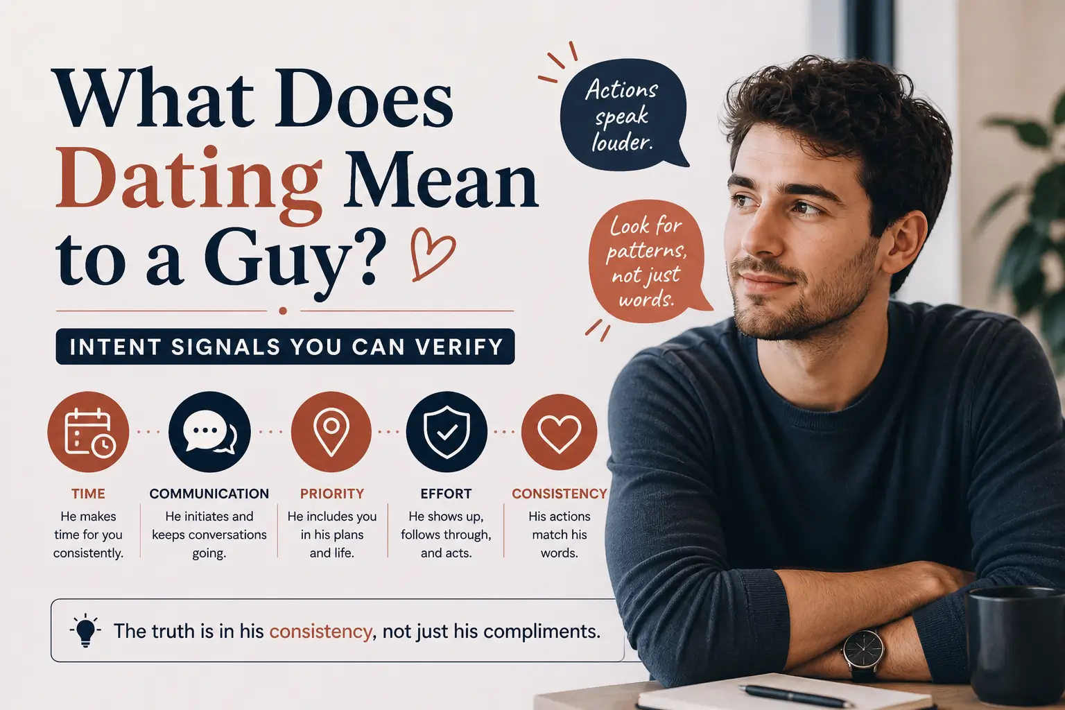 What Does Dating Mean to a Guy